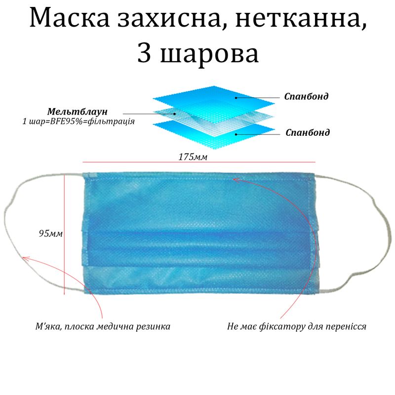 Маска захистна 3 шари, С+СМС +С (1 слой СМС=BFE95%=фильтрациия, )75г/м2